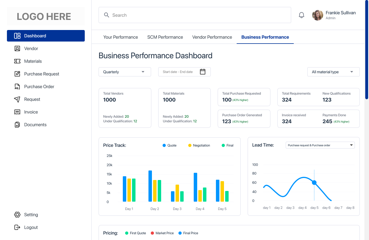 Compliance Tool