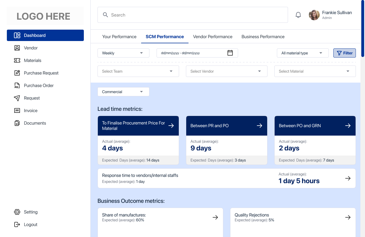 Performance Dashboard